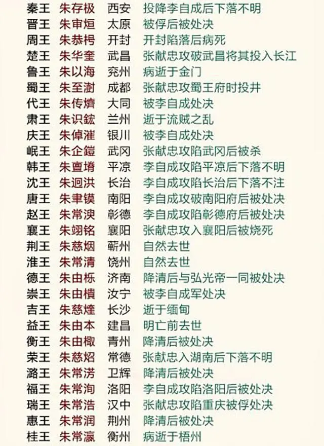 明朝的藩王制度注定了他会被历史淘汰