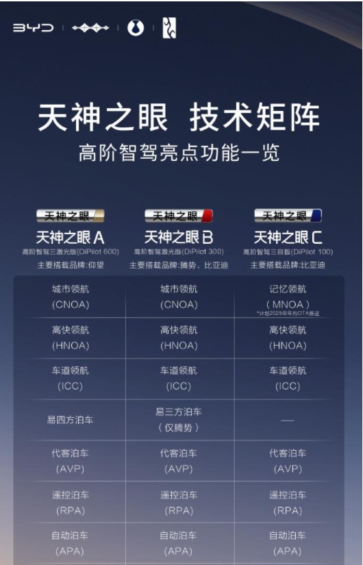 还得是比亚迪，不止是有很好的为我们用户朋友着想，更知道我们用户朋友需要怎样的车型