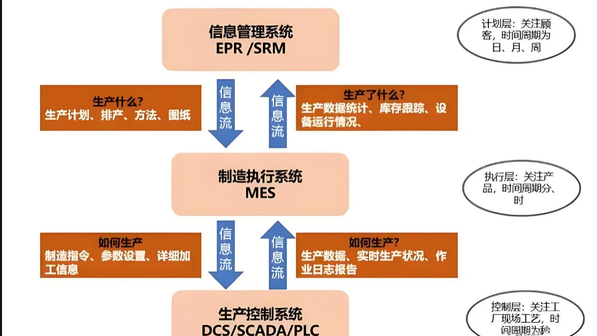 数字化工厂精益生产离不开MES系统