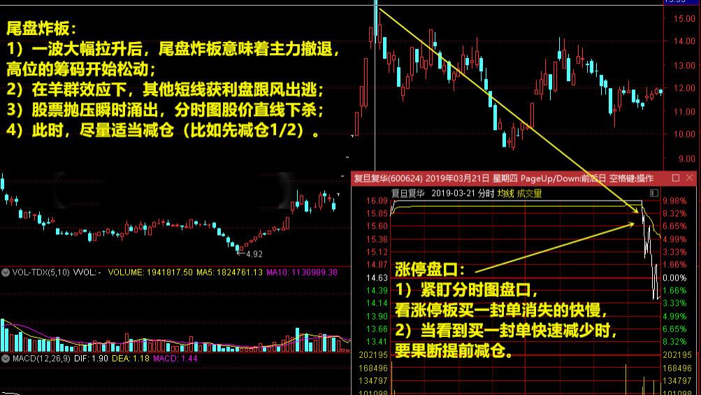 涨停尾盘炸板，怎么办？谨记2大原则！