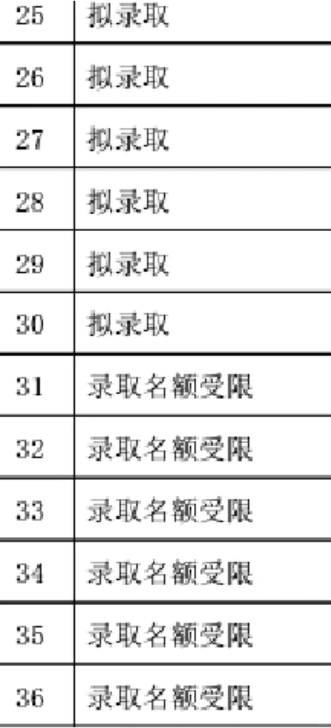 失败了
最后的最后还是失败了，复试的笔试成绩出乎预料的高，但是面试分数很低很低，