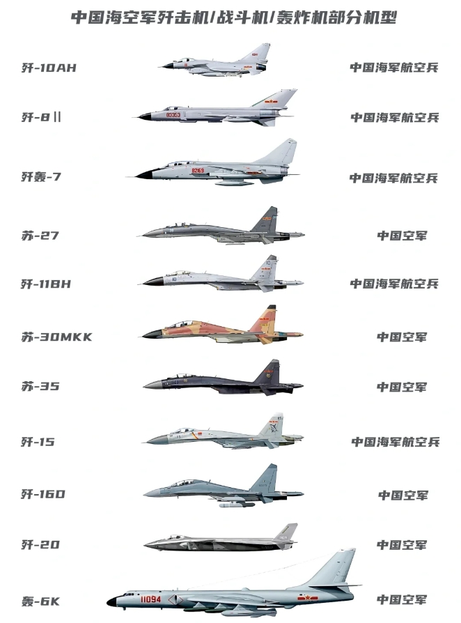 中国海空军歼击机/战斗机/轰炸机部分机型
1、中国海军航空兵 歼-10AH
2、