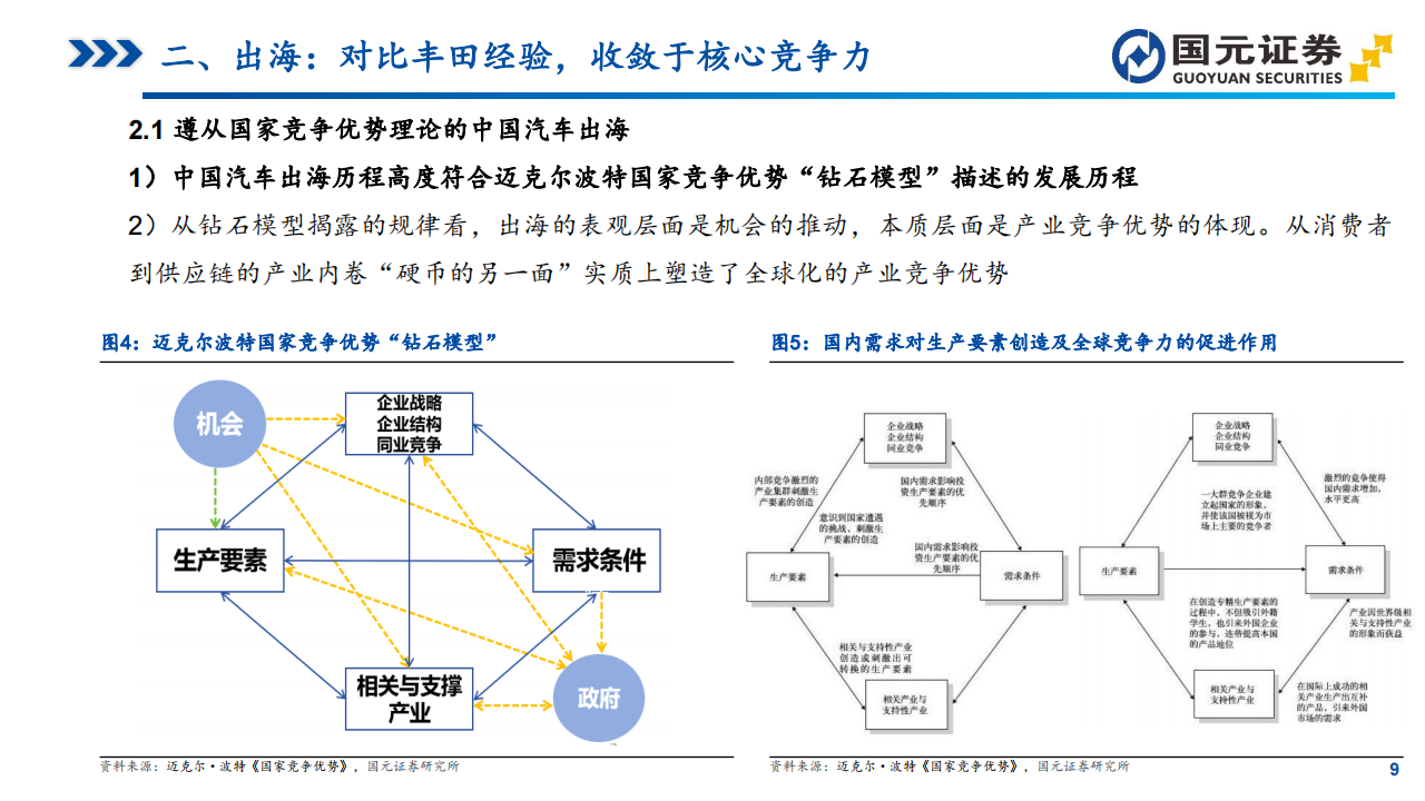 2024下半年汽车行业投资策略：新能源博弈胜者为王，智能化与车路