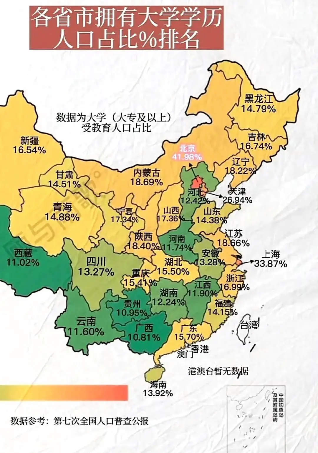 各省拥有大学学历人口占比