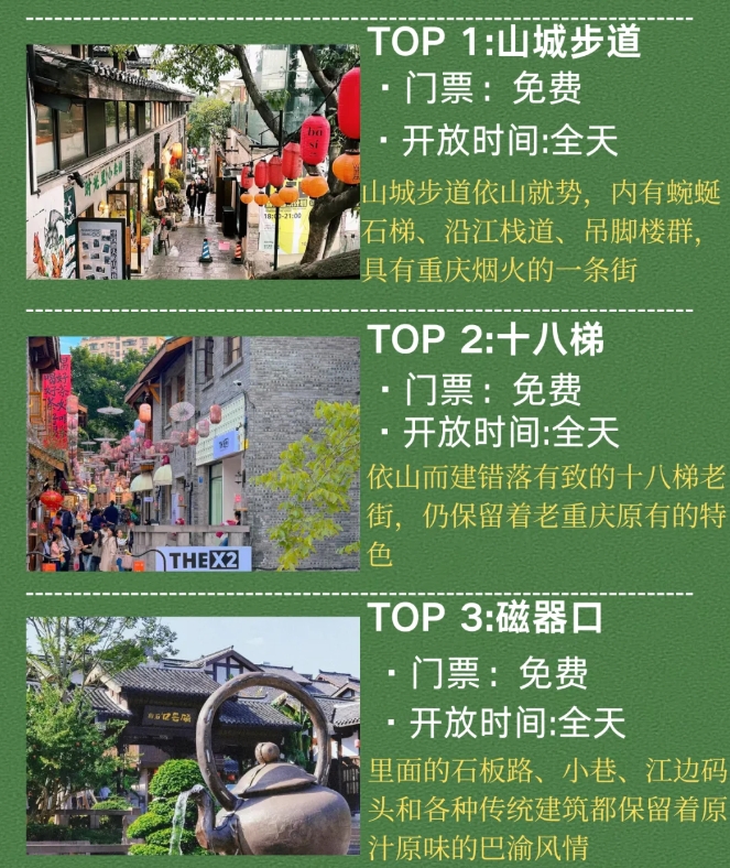 重庆旅游，必去的几个景点，你去过几个？
