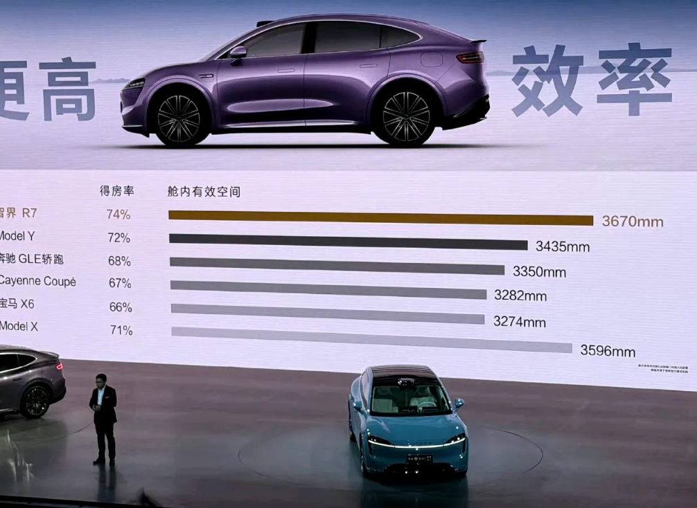 智界R7 发布会上，被余承东主要拿来对比的车型有：
特斯拉Model X 、Mo