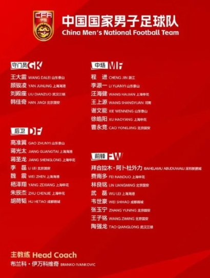 国足伊家军新一期备战本月两场世预赛的集训名单出炉，这份名单至少透露出了三个信息：