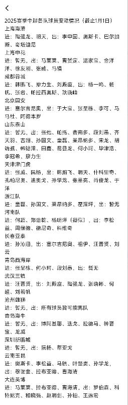 截止到元旦，中超2025赛季引援和离队大一览，大致看了一下，上海双雄，山东鲁能变