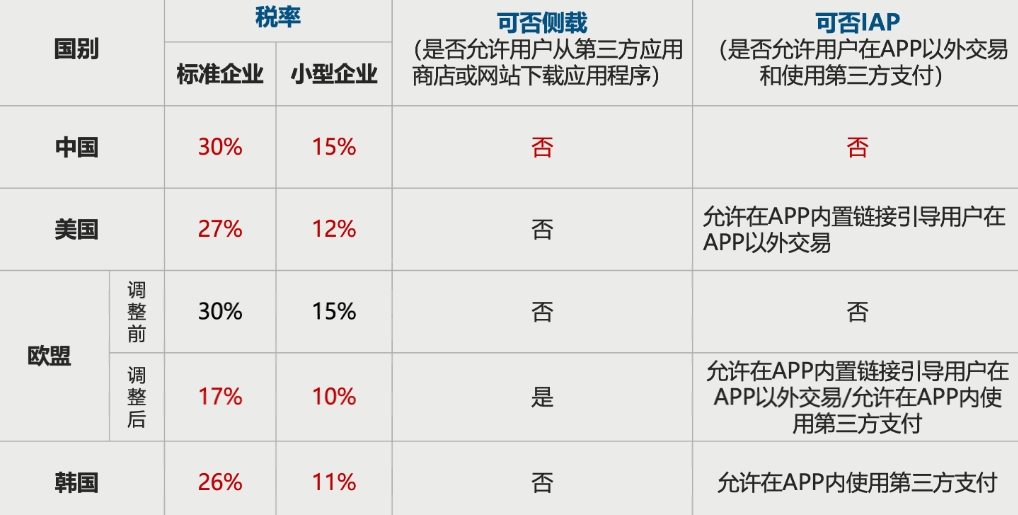 最近几天，苹果和腾讯之间的谈判引发巨大关注，其实在一见财经看来，这只是又一场巨头