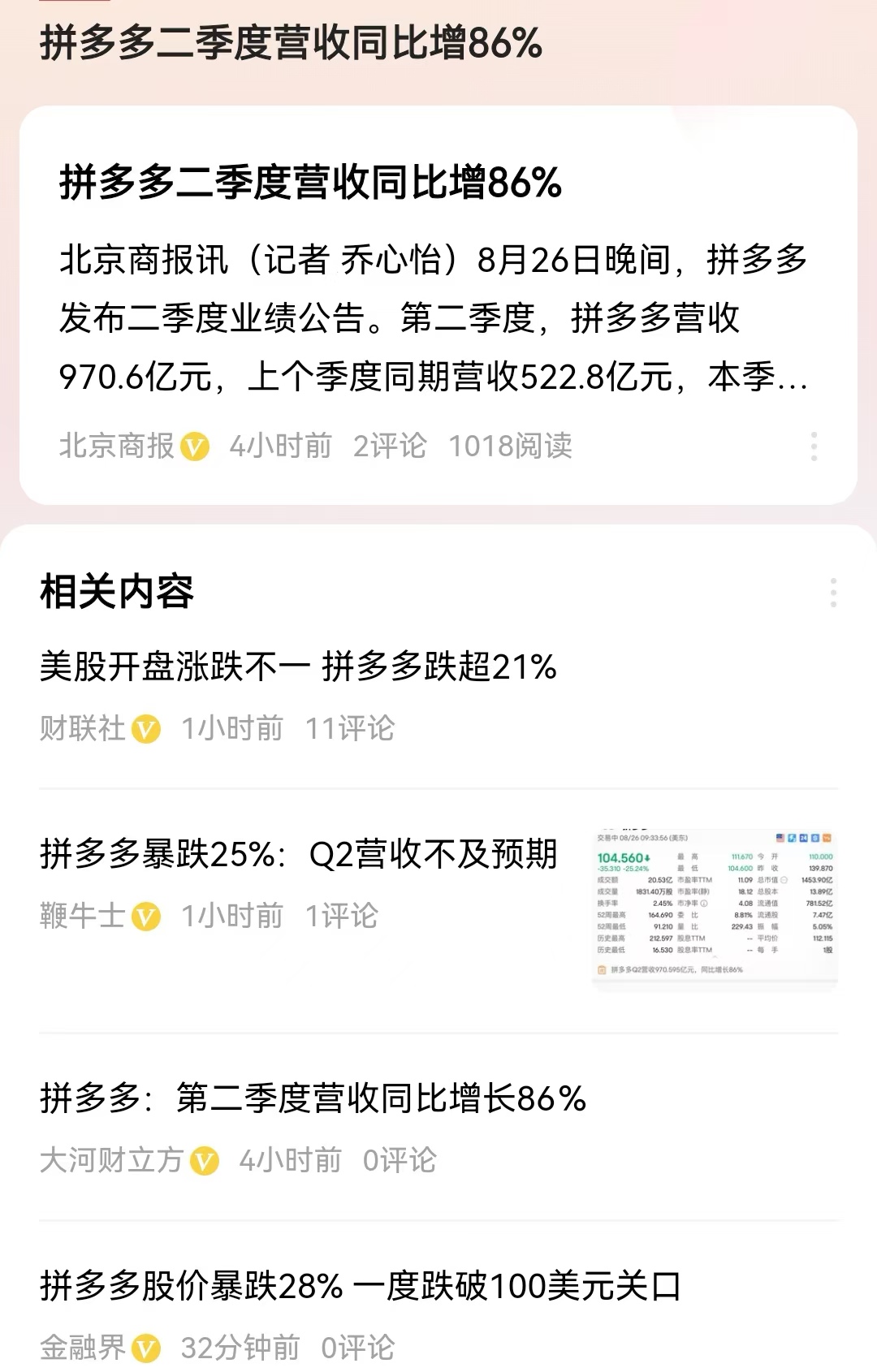 拼多多二季度营收同比增86%