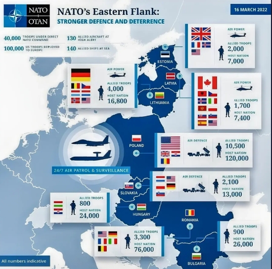 美国计划削减每年8%的国防预算，第一步就是从欧洲的北约国家撤军。

根据统计美国