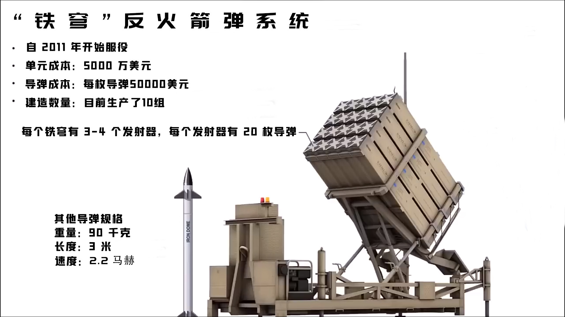 以色列国防军的十大武器