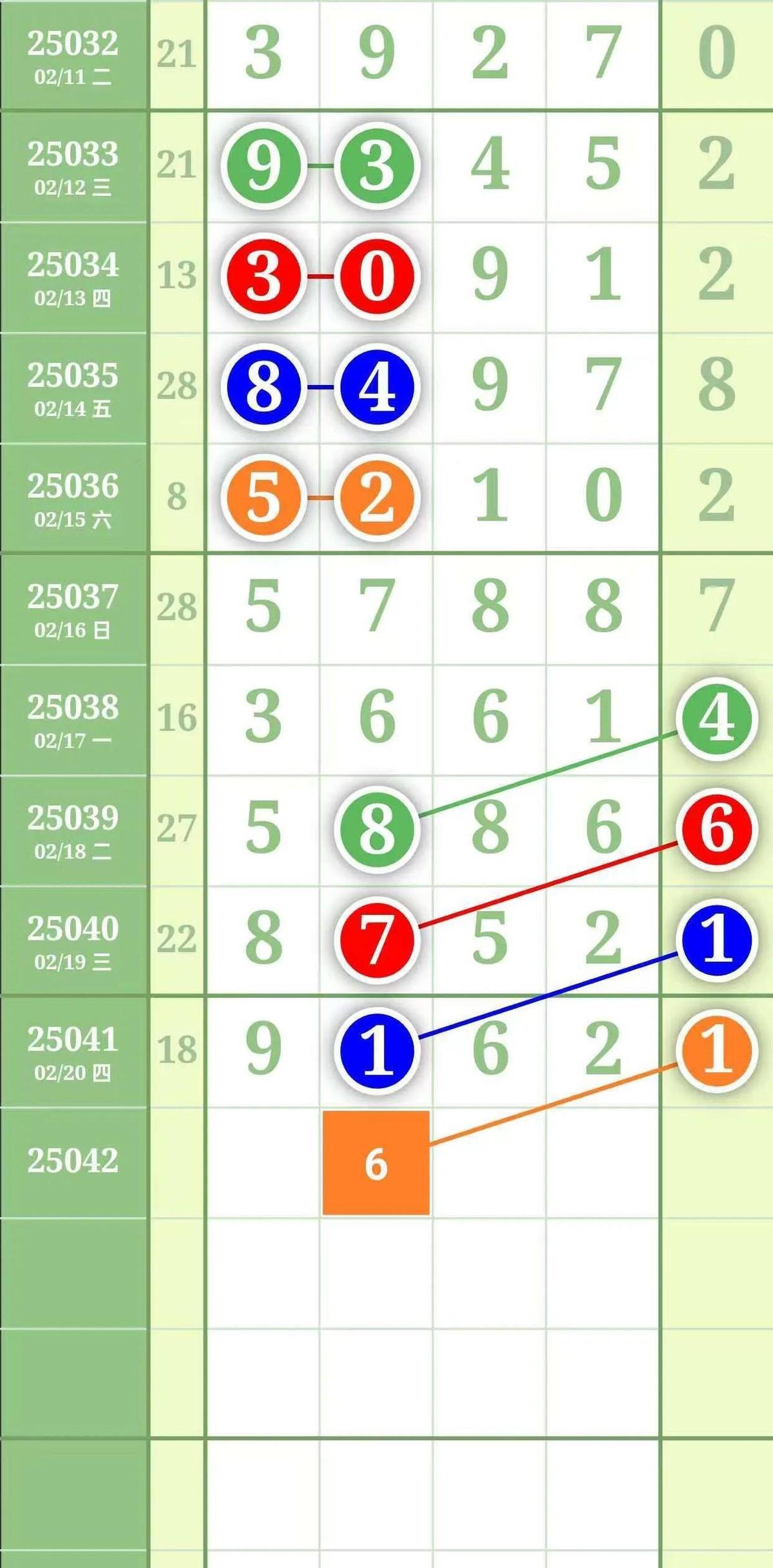 2月21日[招财进宝][招财进宝]棋局变幻如人生，胜负无常意难平。「数字游戏，找