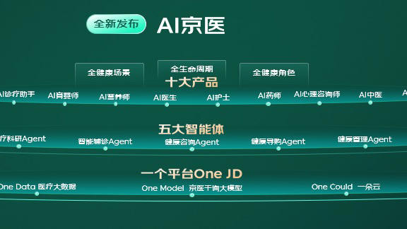 京东“AI京医”对决讯飞晓医：谁才是医疗AI的王者？