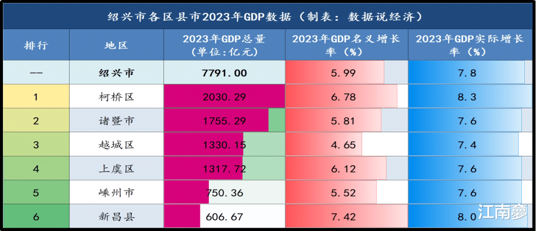 聊聊绍兴的经济引擎— —柯桥区!