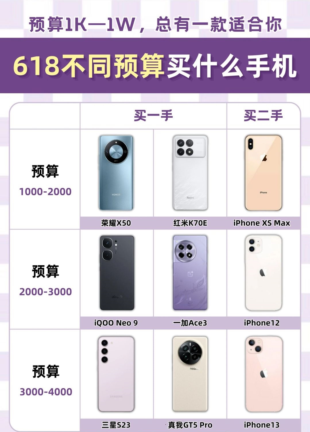 一篇看懂❗️618不同预算买什么手机❓