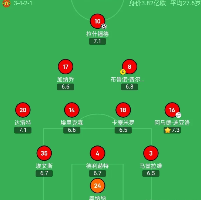 从阿莫林执教曼联的第一场首发和阵型就能看出他的三大特点！

1.还是延续了三中卫
