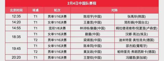 明天（2月4日）WTT新加坡大满贯赛正赛第三个比赛日！国乒小将们又要上场了，感觉