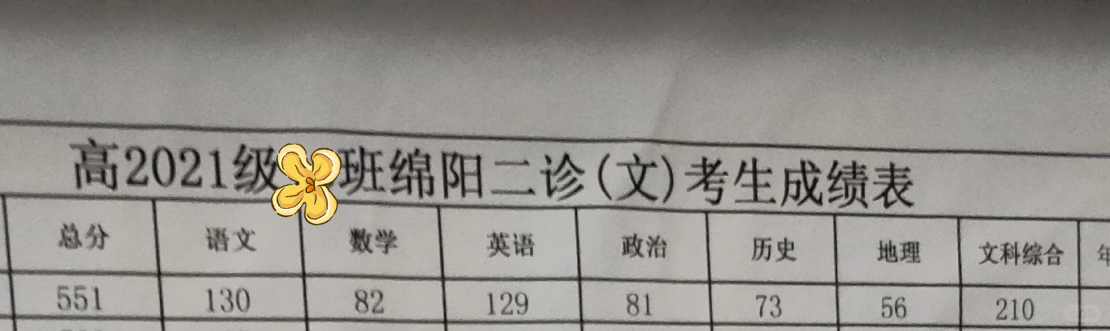 四川24届文科，我听劝！
本人是24届文科考生。
五线小县城普通学校，班上学习氛