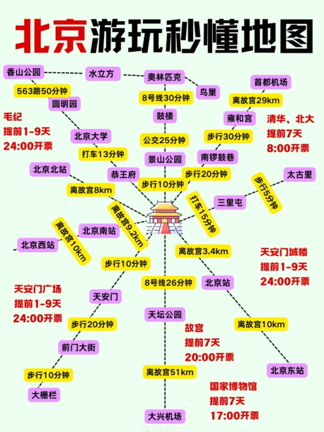 北京1-2月旅游攻略