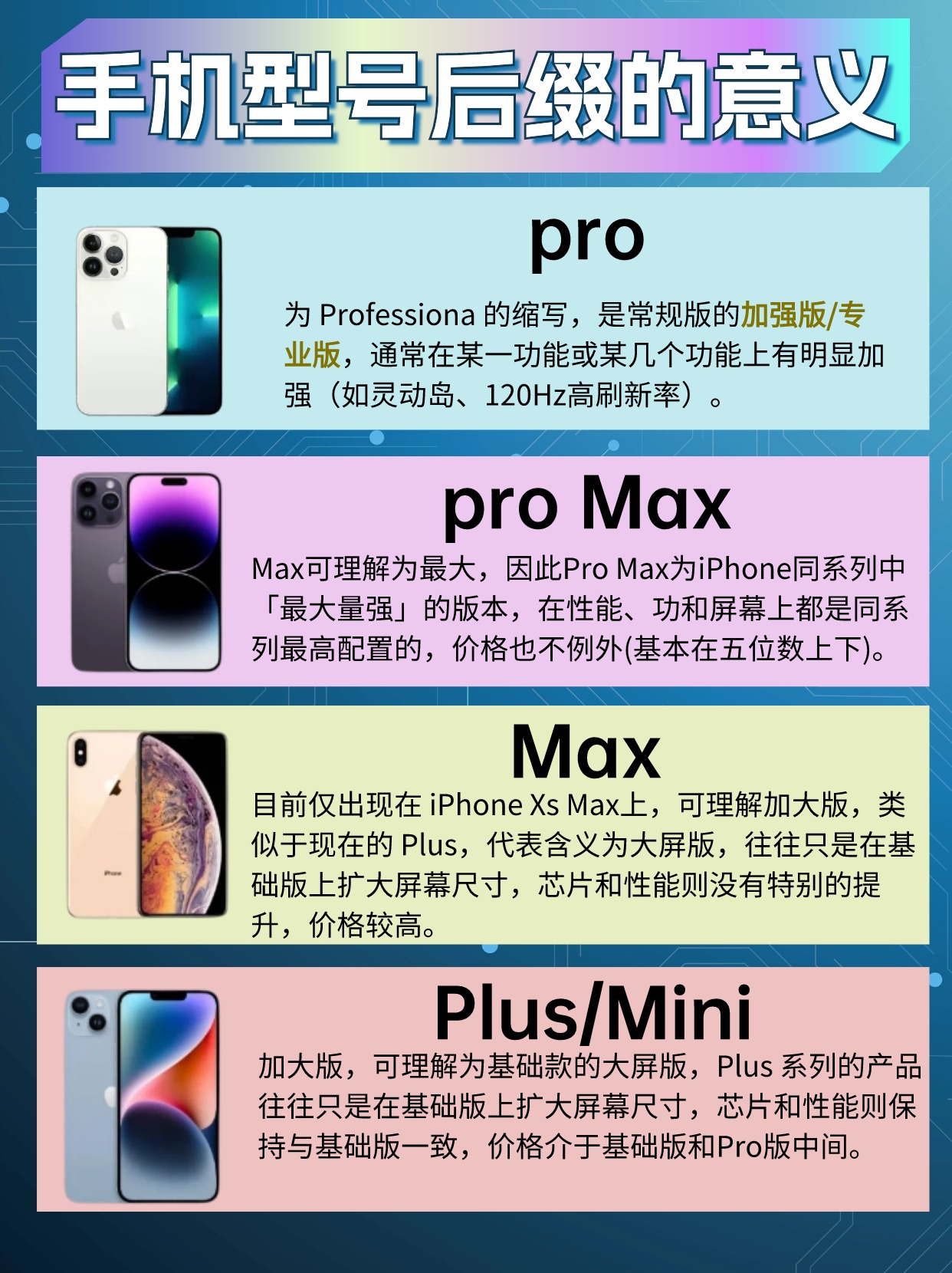 手机型号后缀有什么含义？买手机别再吃亏了