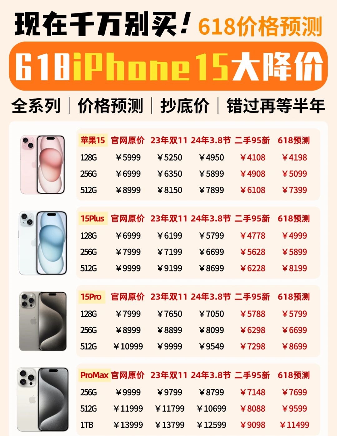618iPhone15大降价，现在先别买