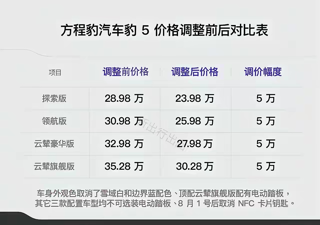 谁能想到比亚迪被友商价格战逼到没有退路。
长城坦克越野车性价比太无敌，说白了就是