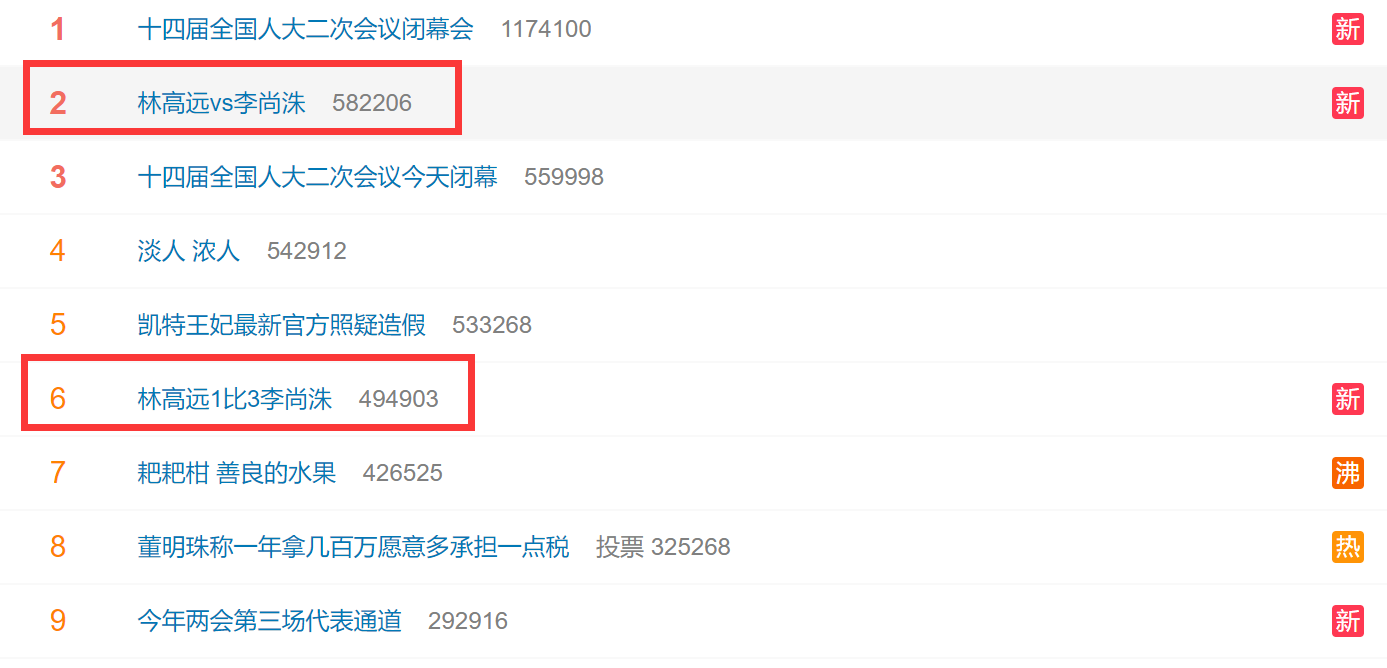 霸屏热搜！林高远一轮游后续，奥运会彻底梦碎，或国乒放弃
新加坡大满贯男单比赛，国