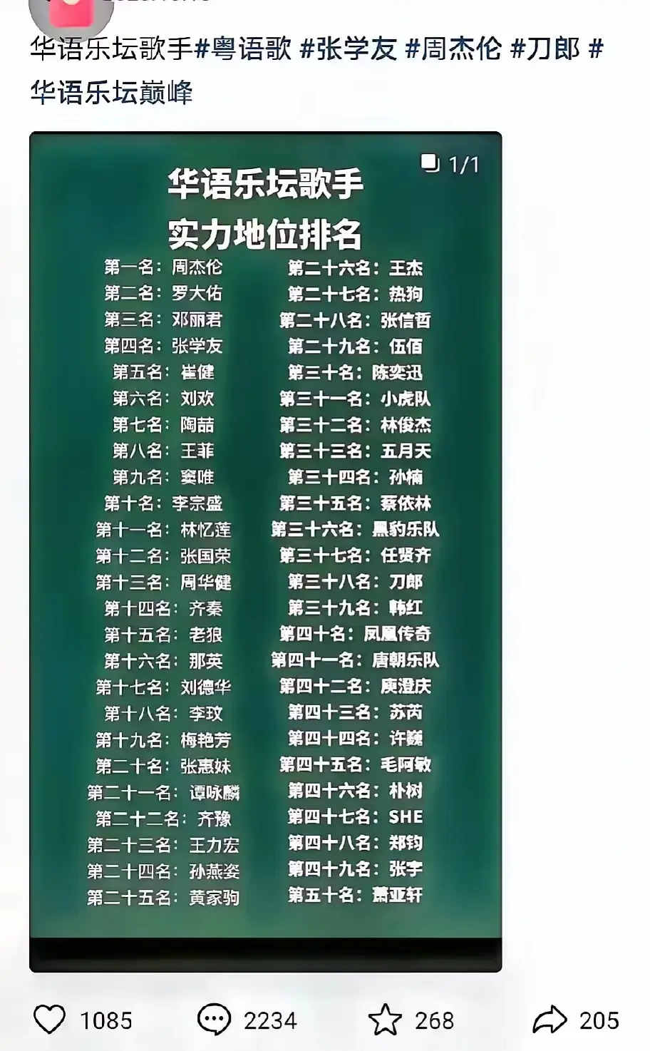 看到一个歌手地位排名，看完你认可吗？
