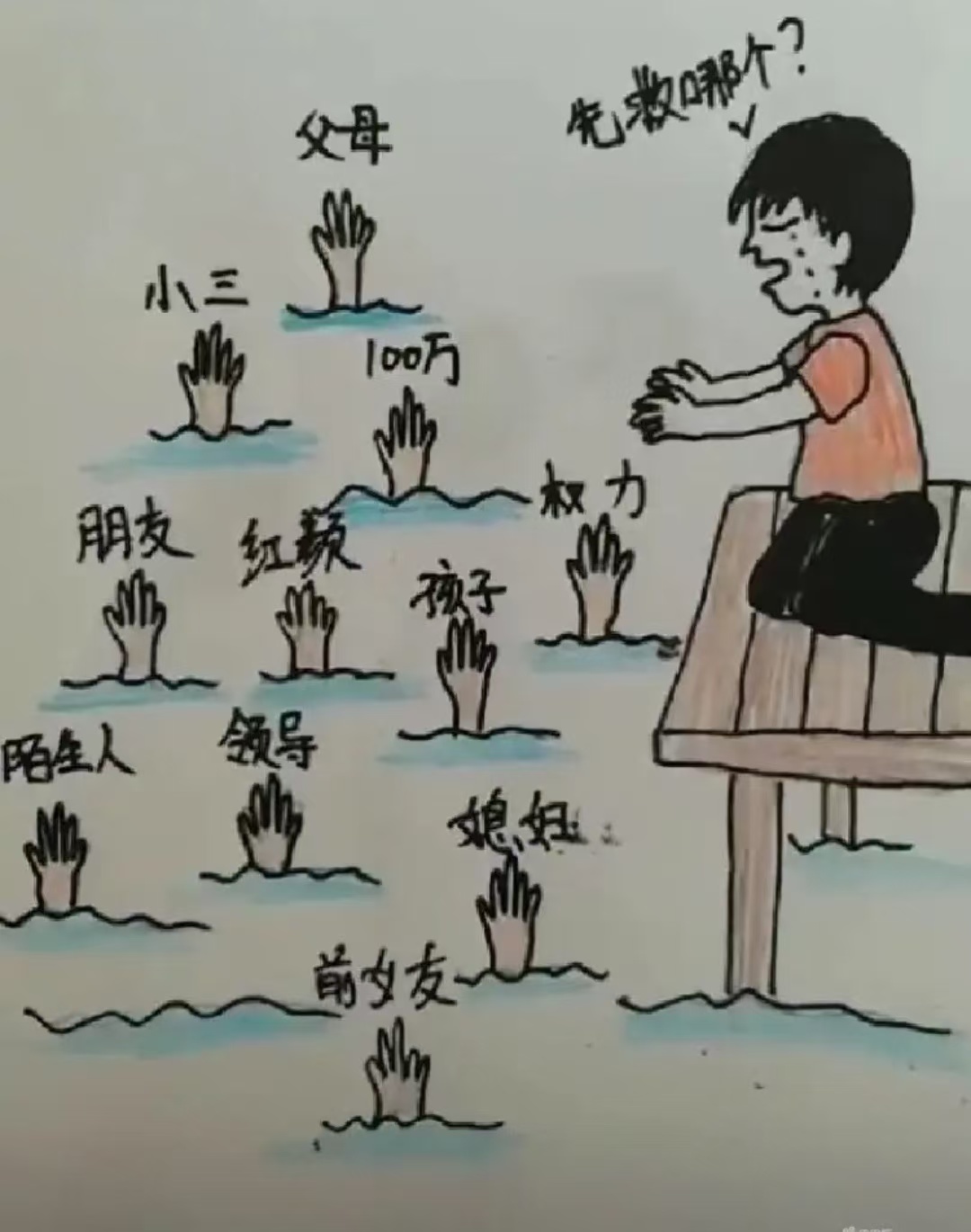 你会先救谁？