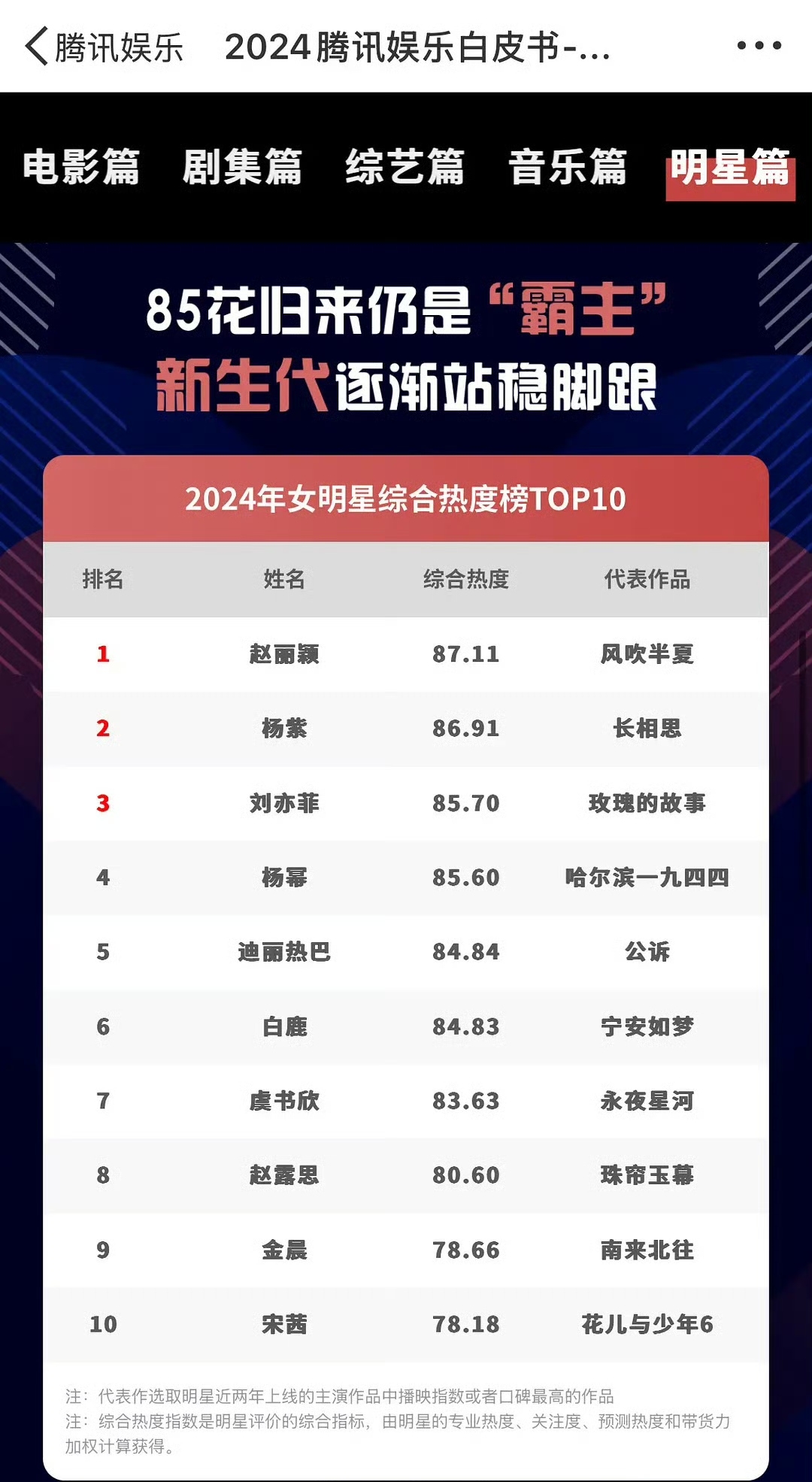 “85花”太能打了