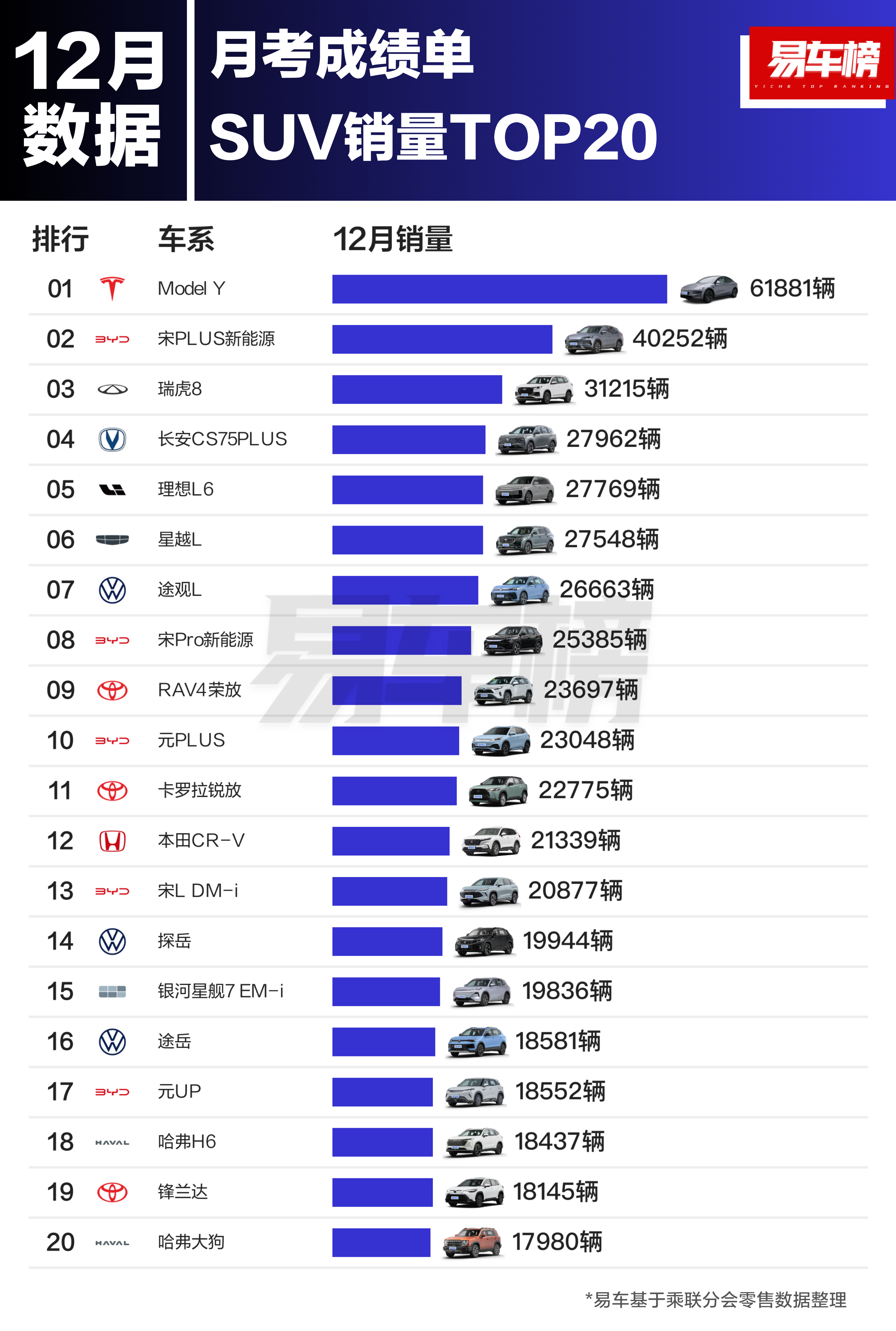 Model Y：我一个月卖六万多辆，才敢说尽管对比，不知道你们叫什么叫