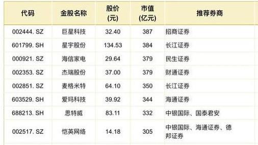 券商科技类金股出炉！含通信、半导体、机器人龙头