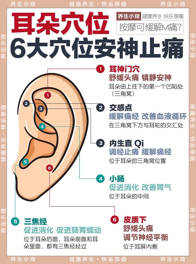 按摩6个耳朵穴位➡️竟能缓解痛经 安神又止痛