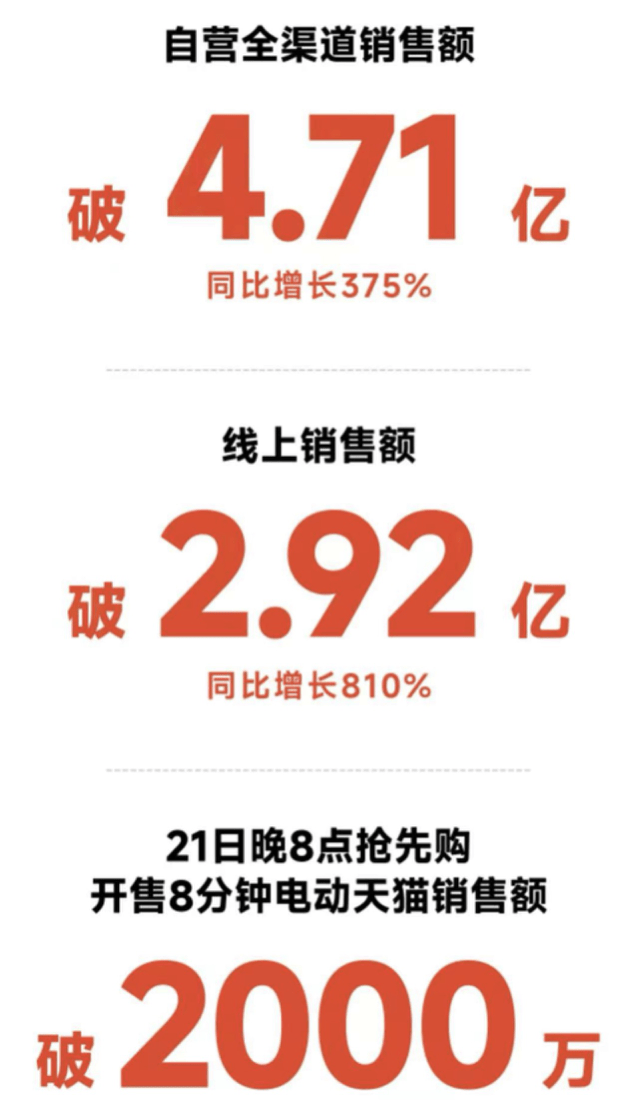 双11成交额背后的电商巨头:谁领跑全行业?