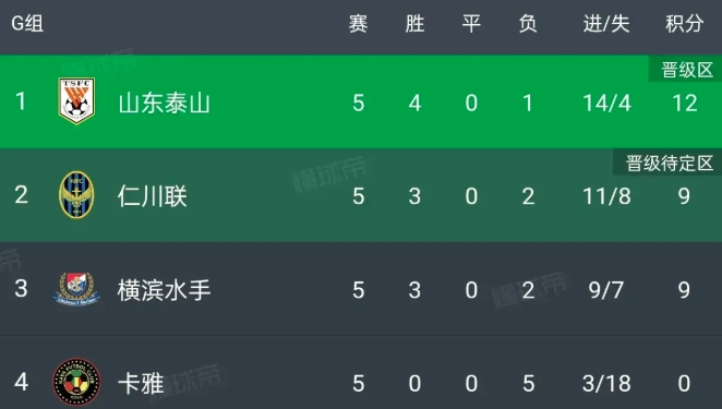既然输三个可以出线，山东泰山不妨弃权，被判0比3负