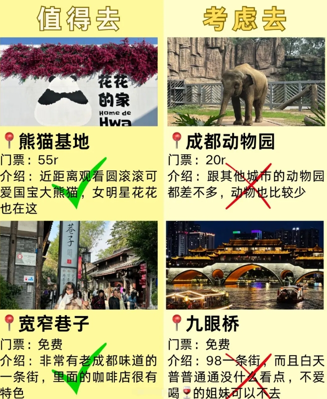来成都去哪儿玩？
