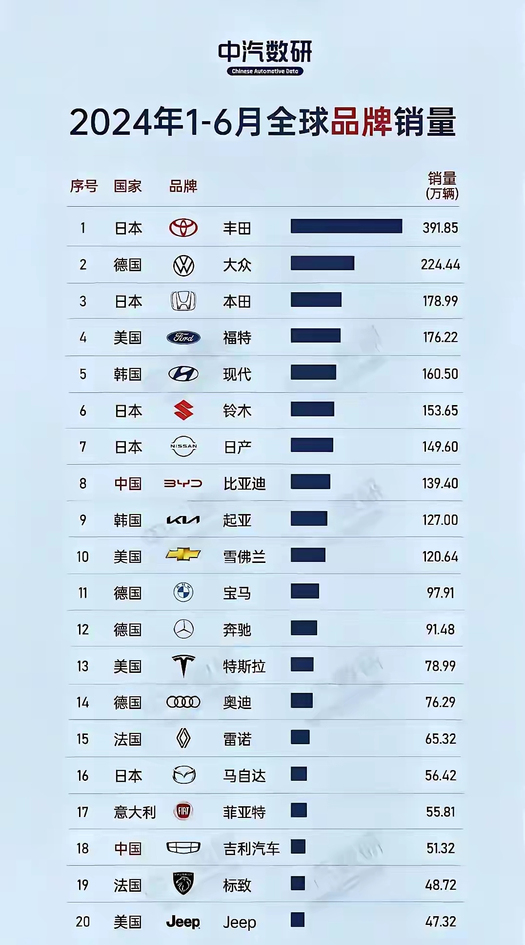 国产车和外国车的差距太大了。
进入电动汽车这条赛道后，国产汽车崛起的速度相当快，