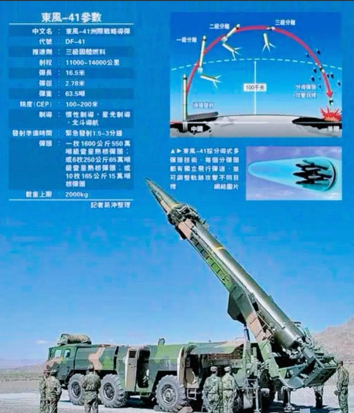中国的洲际导弹的实力很强大，在当今世界第一都没问题的，而且技术过关，中国有了洲际
