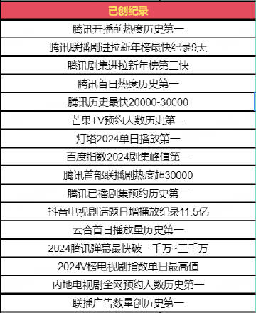这几天真的被一些酸黑PUA烦死了，以后请破了这些纪录后再来对话