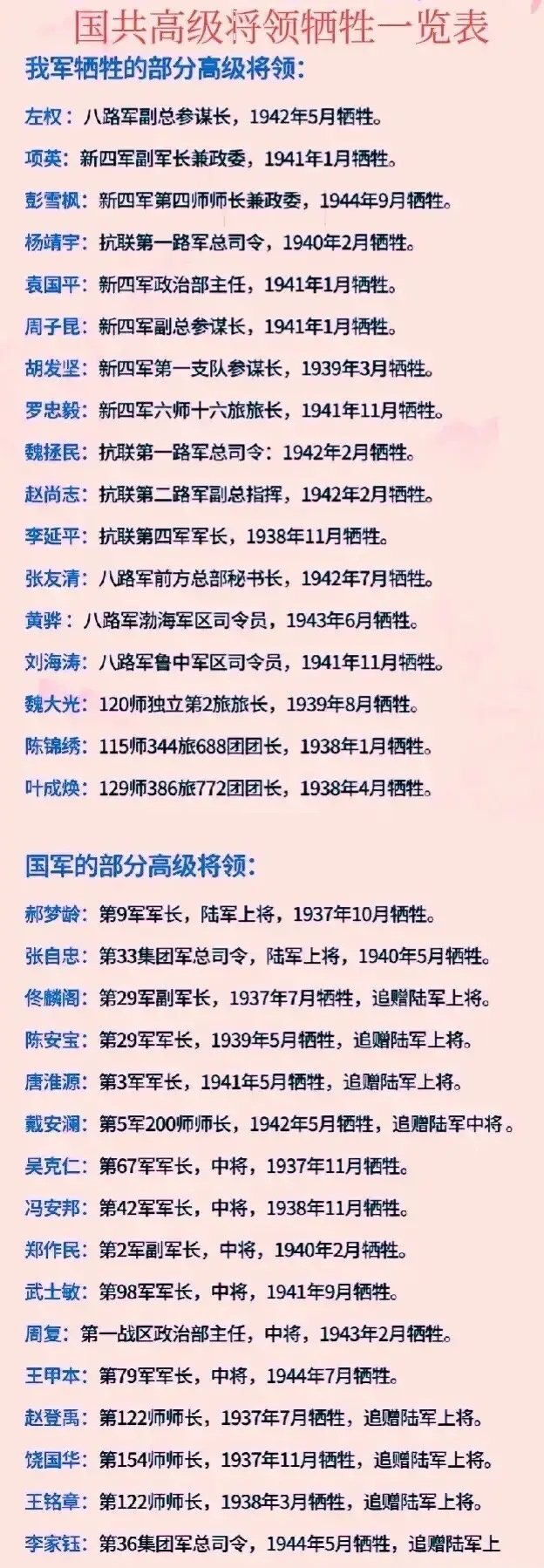 左权：抗战时被日本杀害。
项英：抗战时被国民党杀害。

无数的英雄们在革命中牺牲