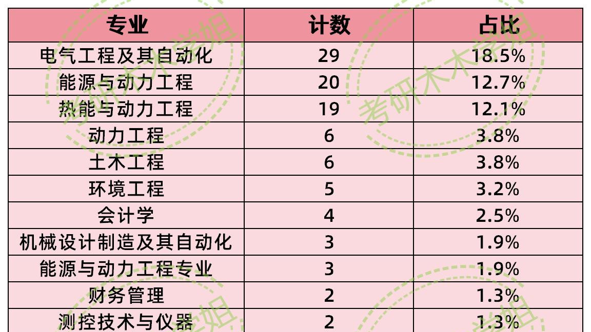 山西国际能源2024年公开招聘，拟录取名单来了！