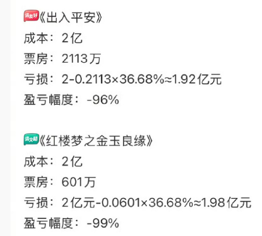 
不过说到2024年亏得最惨的电影，大家应该都会想到《红楼梦之金玉良缘》。这部披