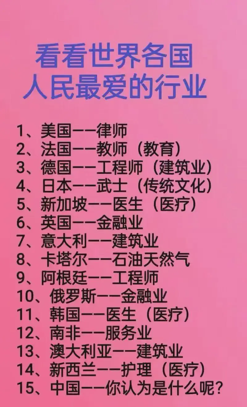看看全球各国人民最爱的行业

