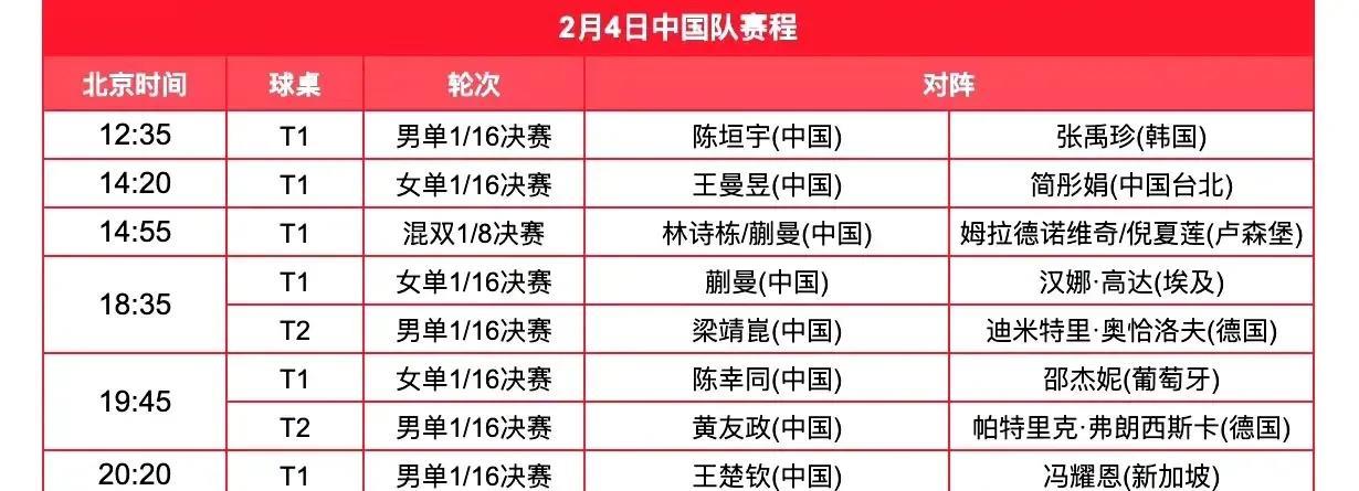 新加坡大满贯明日全日赛程！
WTT新加坡大满贯中国队赛程如图。
明天开始单打的1