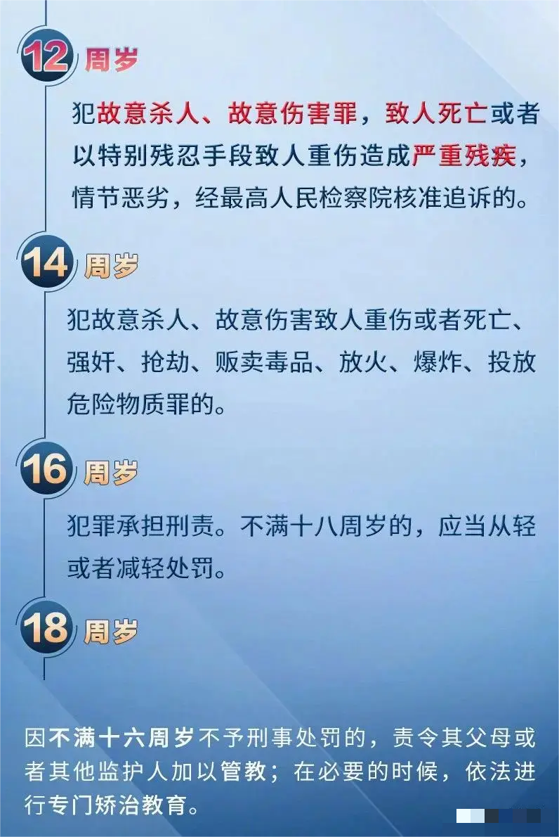 罗翔谈初中生杀人埋尸案：刑事责任年龄的路径与选择
我国刑法曾经以14周岁作为有无