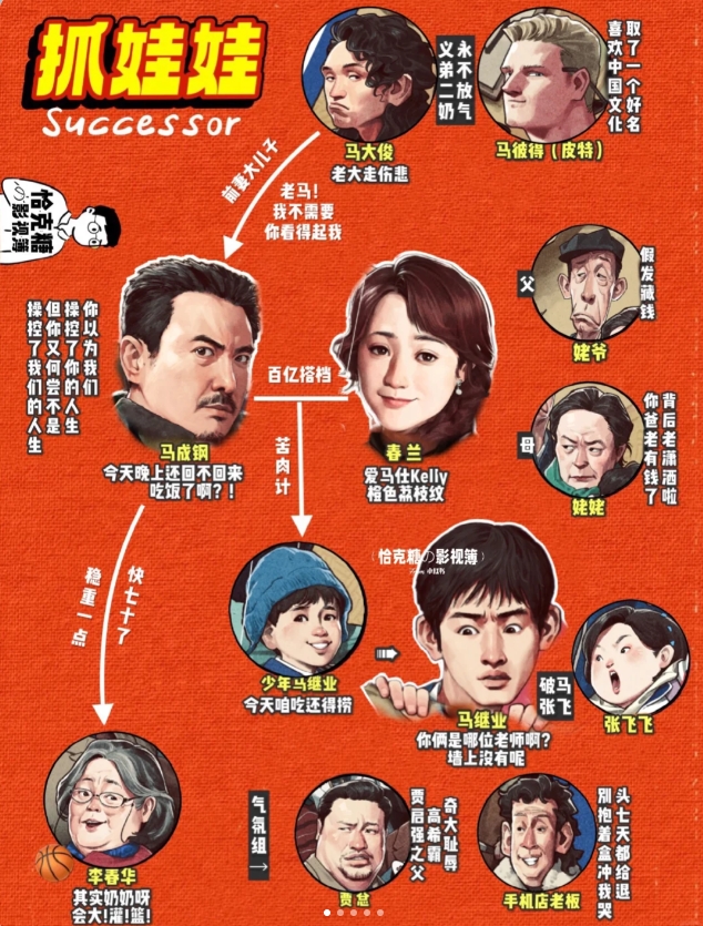 抓娃娃｜一人一句梗！笑不活了

沈腾马丽一出手，《抓娃娃》笑料百出。我和小伙伴一