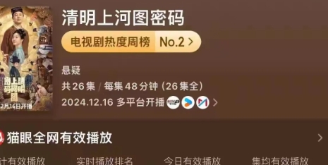 恭喜恭喜，张颂文太优秀了，清呐明上河图密码收视率，己超10亿！咱也太牛了吧！
群