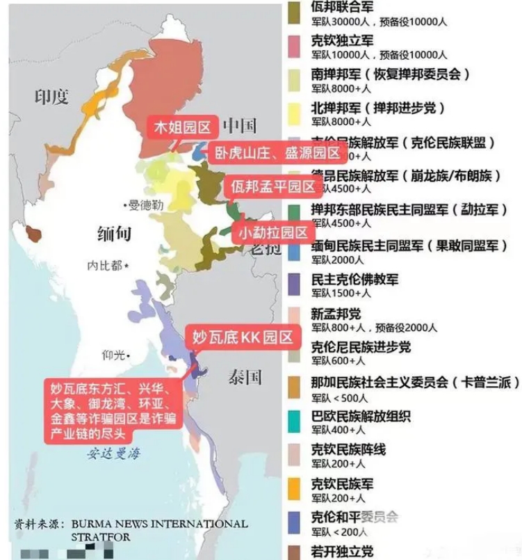 有人说缅甸三大从事电诈区域——佤邦人员多是自愿去的，暴力威胁拘禁较少，果敢收了钱