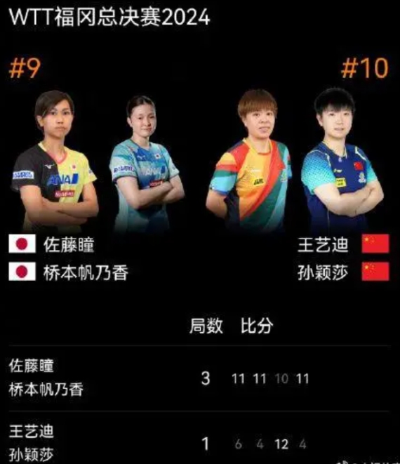 国乒一日五败！敲响警钟，对世界乒坛却是好事。

最近国乒真的遇到大麻烦了，之前的